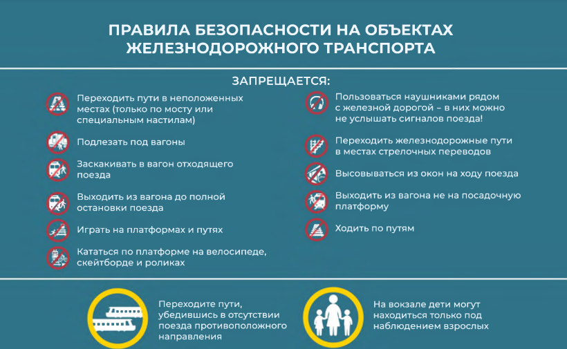 Недопущение противоправных деяний несовершеннолетними и правила поведения на железной дороге Недопущение противоправных деяний несовершеннолетними и правила поведения на железной дороге.